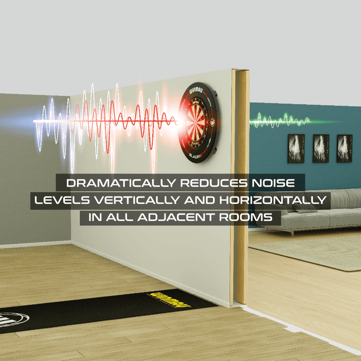 Winmau Sound Reduction System Anwendung